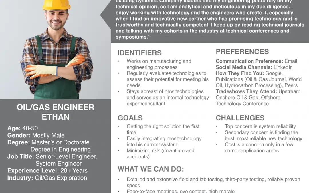 User Personas & B2B Keyword Research