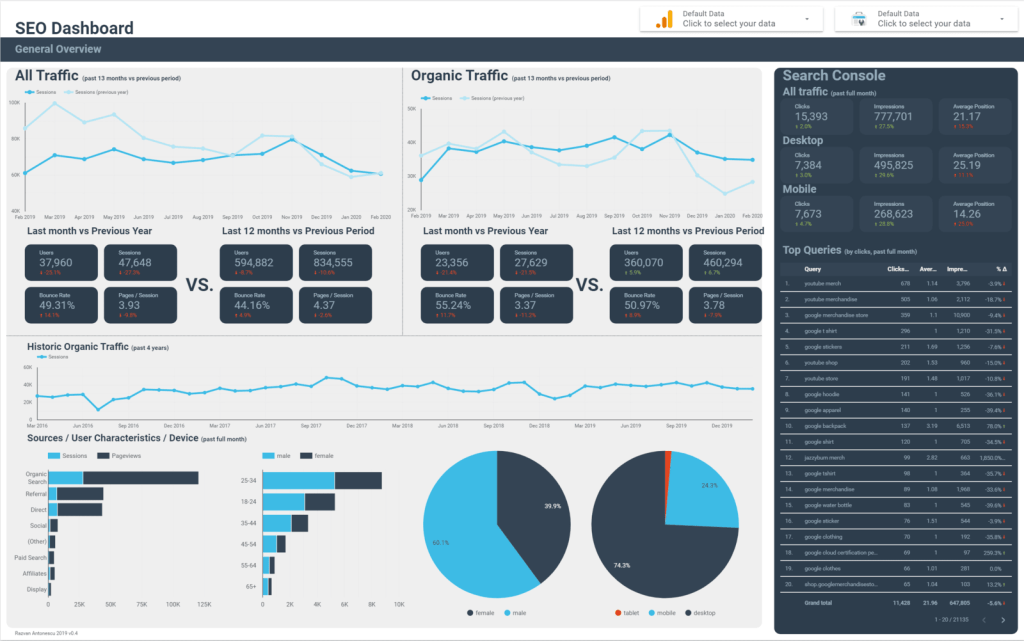 data studio seo dashboard general overview