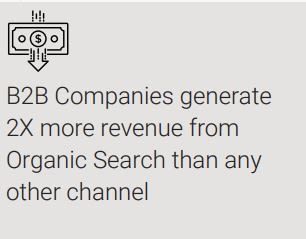 SEO Stats